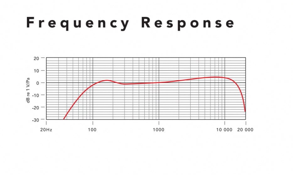 Rode Procaster frequency response
