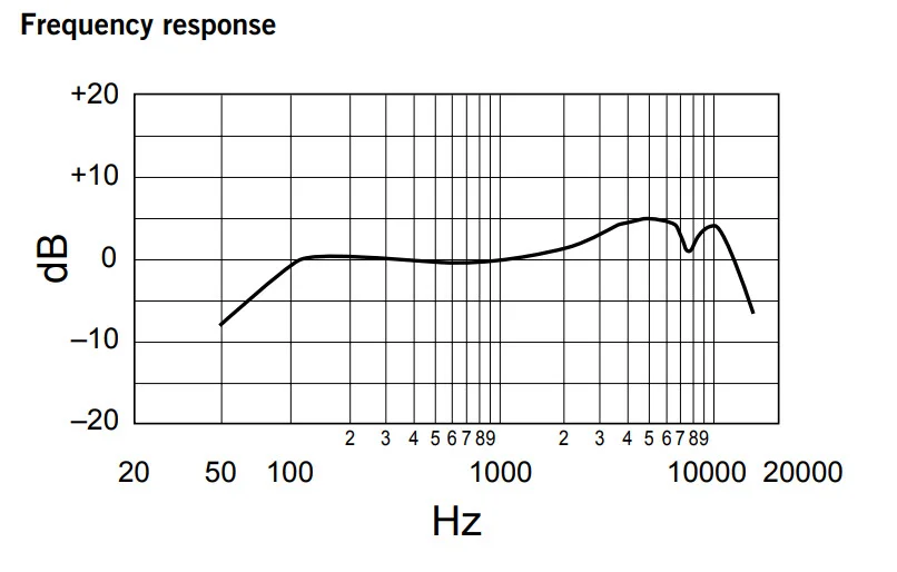 shure sm58 frequency response