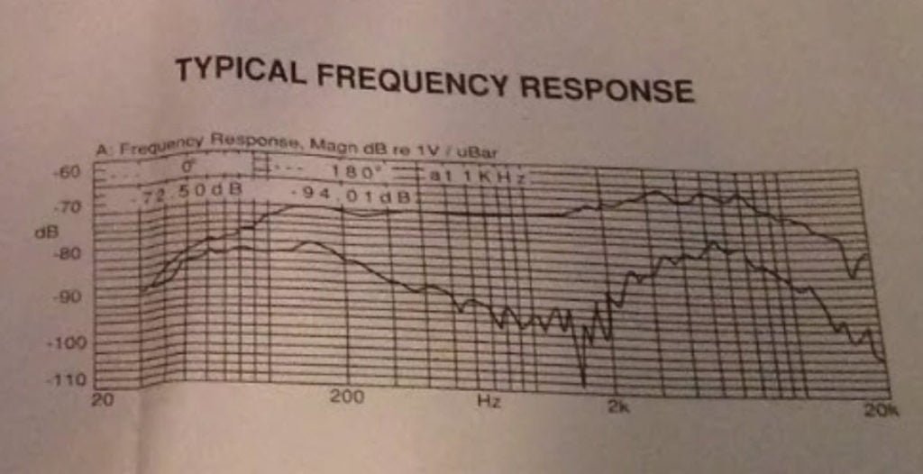 um99 frequency response