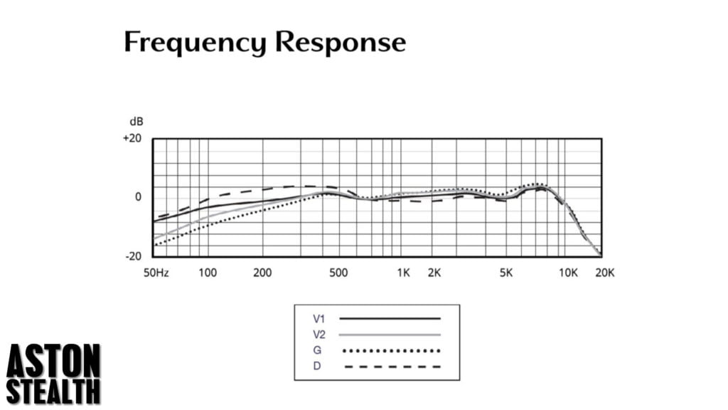 Aston stealth Frequency response